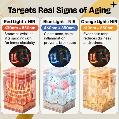 Red Light Therapy Mask