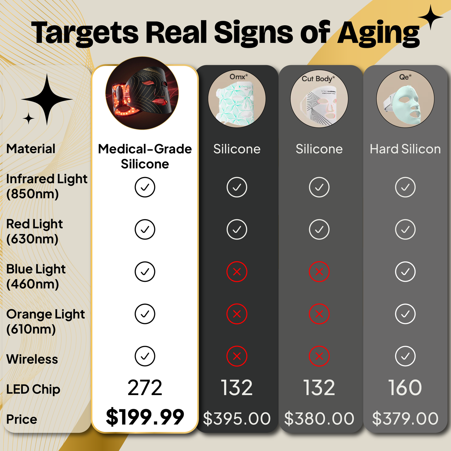 Red Light Therapy Mask