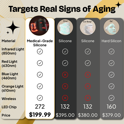 Red Light Therapy Mask